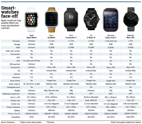 what apple watch is compatible with iphone 13|apple watch phone compatibility chart.